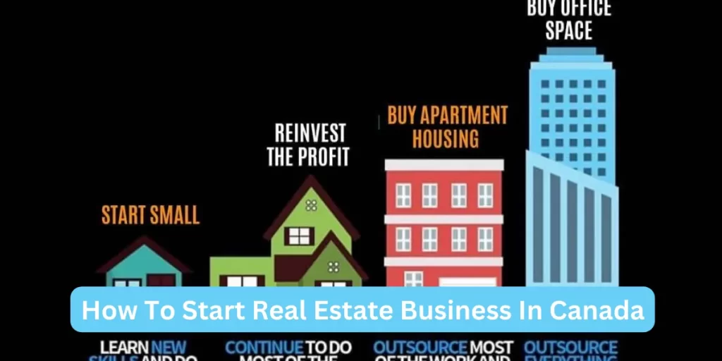 How To Start Real Estate Business In Canada