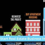 How To Buy Real Estate With No Money Canada