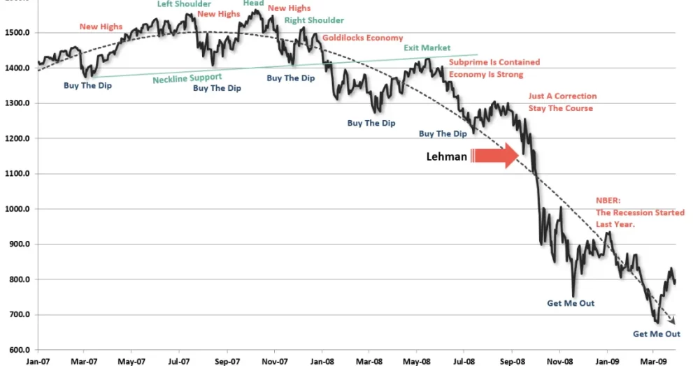 Subprime Borrowing Accelerates In Canada